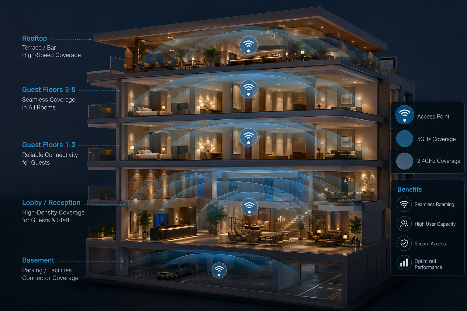 Hotel indoor communication coverage