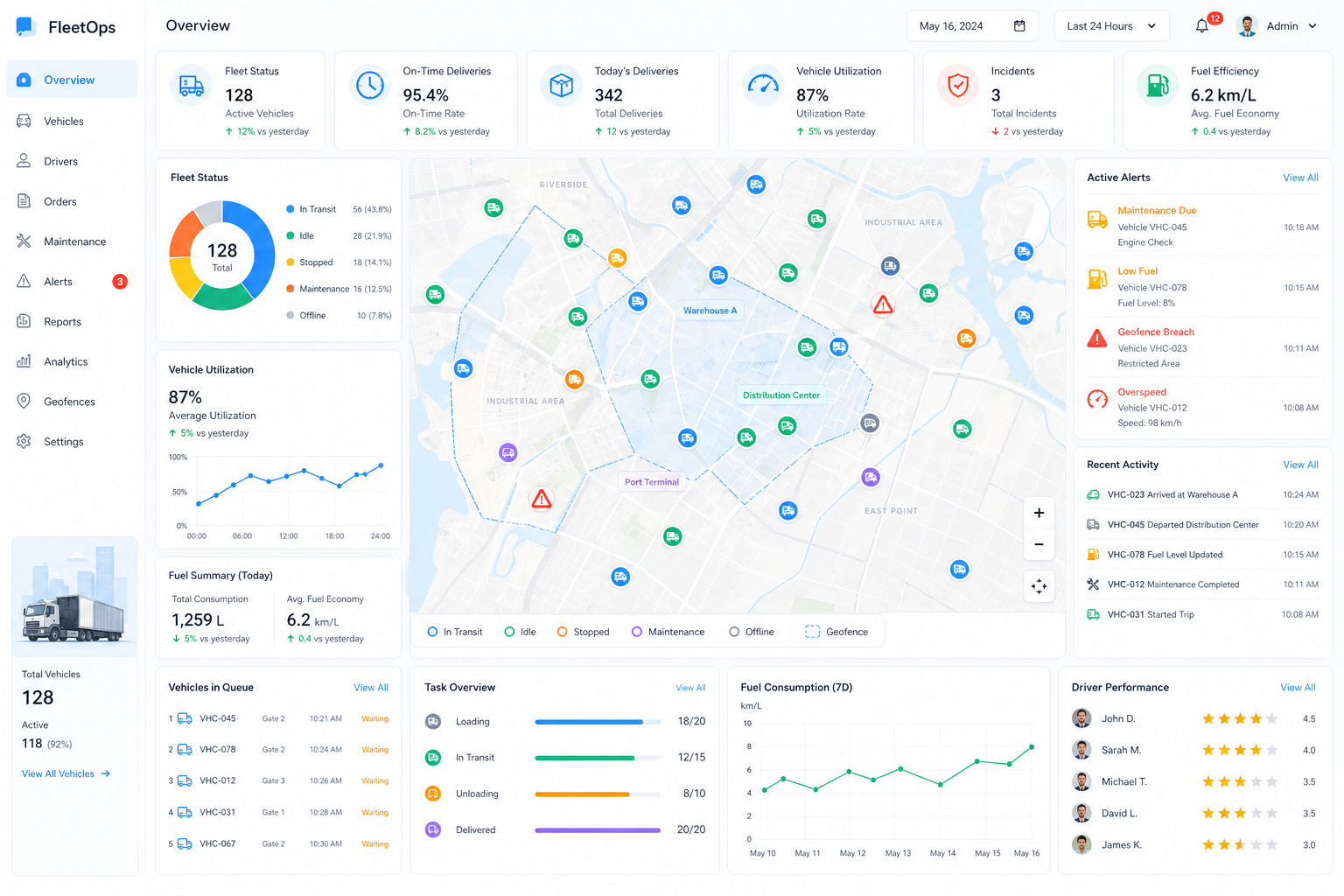 Industrial vehicle operation efficiency