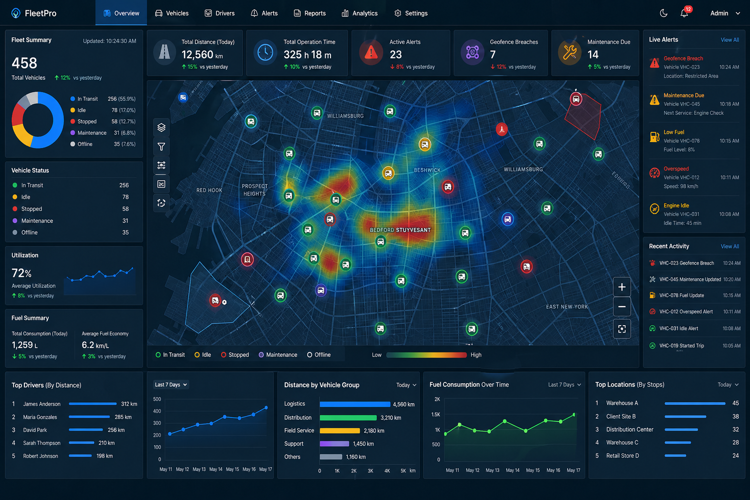 Industrial fleet visibility dashboard