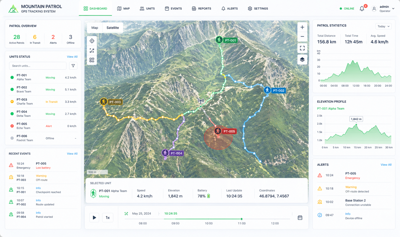 Mountain patrol positioning and route tracking
