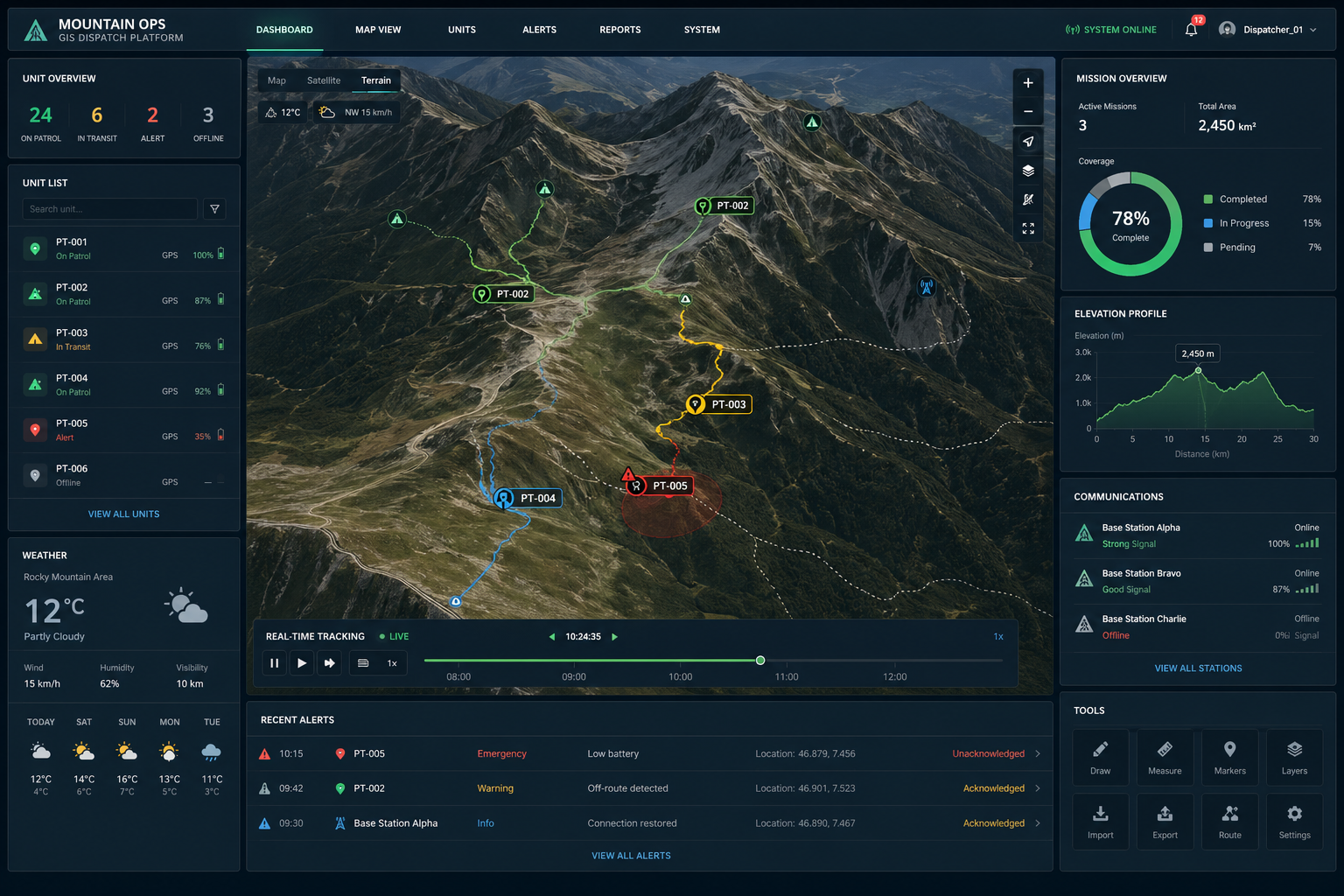 Mountain patrol dispatch and GIS platform